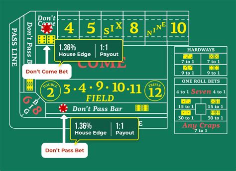 don't pass come bet